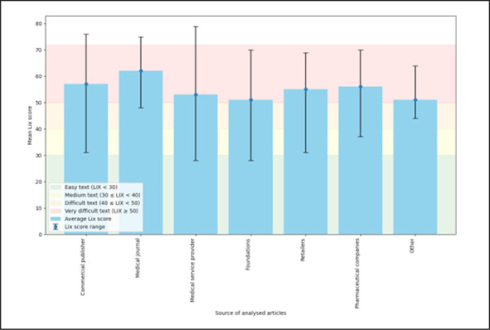 A cross-language analysis of urolithiasis patient online materials: Assessment across 24 European languages.