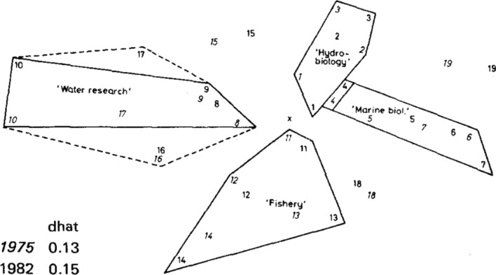 Towards multiple ontologies in science mapping. A tribute to Loet Leydesdorff.