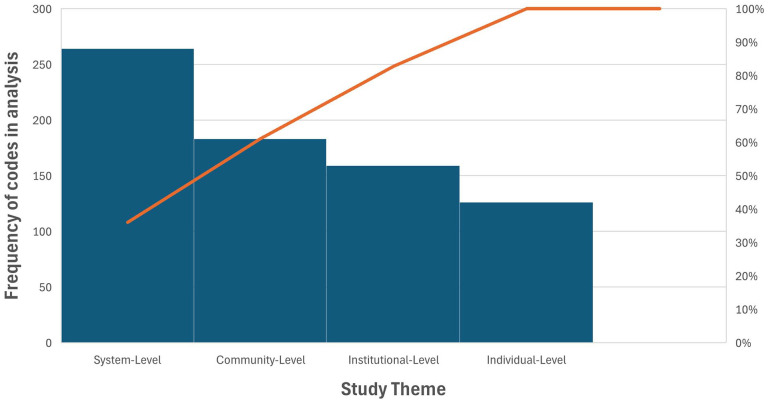 Improving Hospital Care for Patients Experiencing Communication Barriers Through Nurse-Endorsed Strategies.