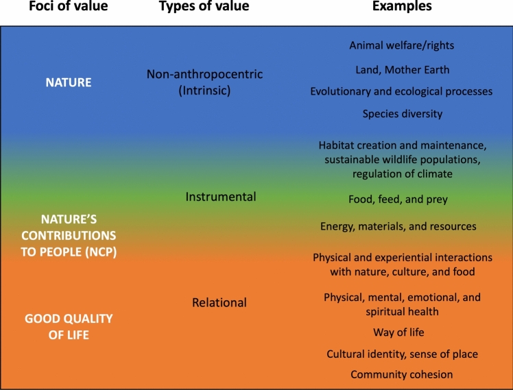 Value change debt as a window of opportunity for transformative change: a case study on the mixed Indigenous food system of St. Paul Island, Alaska.