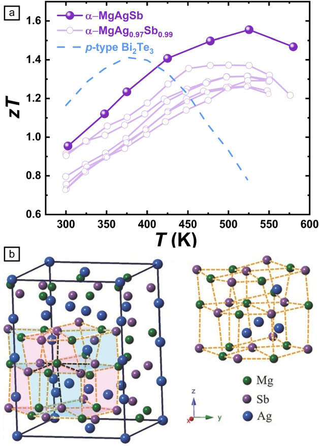 Magnesium-based thermoelectric materials and modules for low-temperature applications (below 300°C).