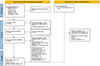 Prevalence and subtype distribution of Blastocystis infections among community participants in Thailand: a systematic review and meta-analysis.