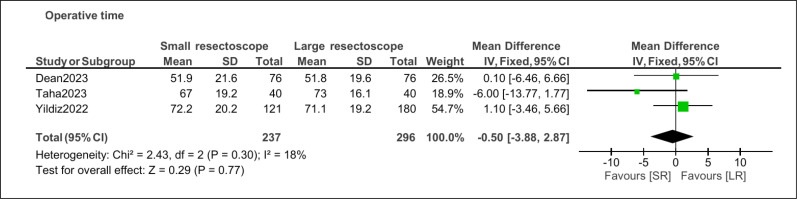 Does miniaturisation improve holmium laser enucleation of prostate outcomes? A meta-analysis of comparative studies.