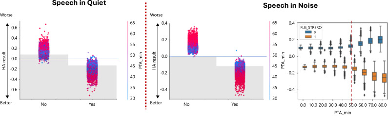 Predicting Hearing Aid Outcomes Using Machine Learning.
