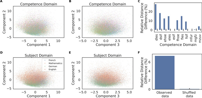 Exploring the structure of the school curriculum with graph neural networks.