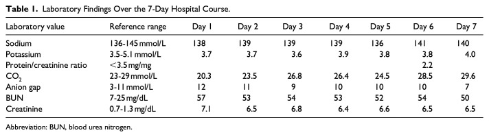 Infection and Drug Associated Tubulointerstitial Nephritis and Acute Tubular Necrosis in a Presentation Similar to That of Post-Streptococcal Glomerulonephritis: A Case Report.