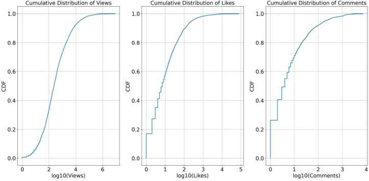 AGECovP: identifying ageism and analyzing COVID-19 discourse on older adults in YouTube.