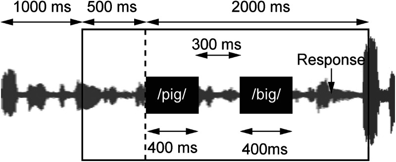 Rapid Brain Adaptation to Hearing Amplification: A Randomized Crossover Trial of Personal Sound Amplification Products.