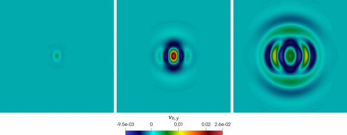 Unified Discontinuous Galerkin Analysis of a Thermo/Poro-viscoelasticity Model.