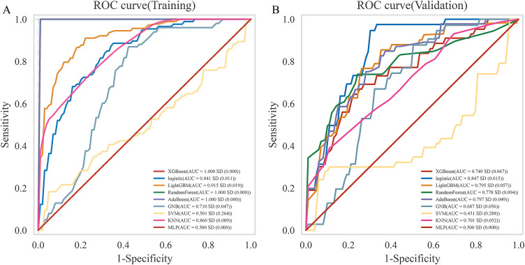 Development and Validation of Predictive Models for Differentiating Resectable Stage III Peripheral SCLC from NSCLC Using Radiomic Features and Clinical Parameters.