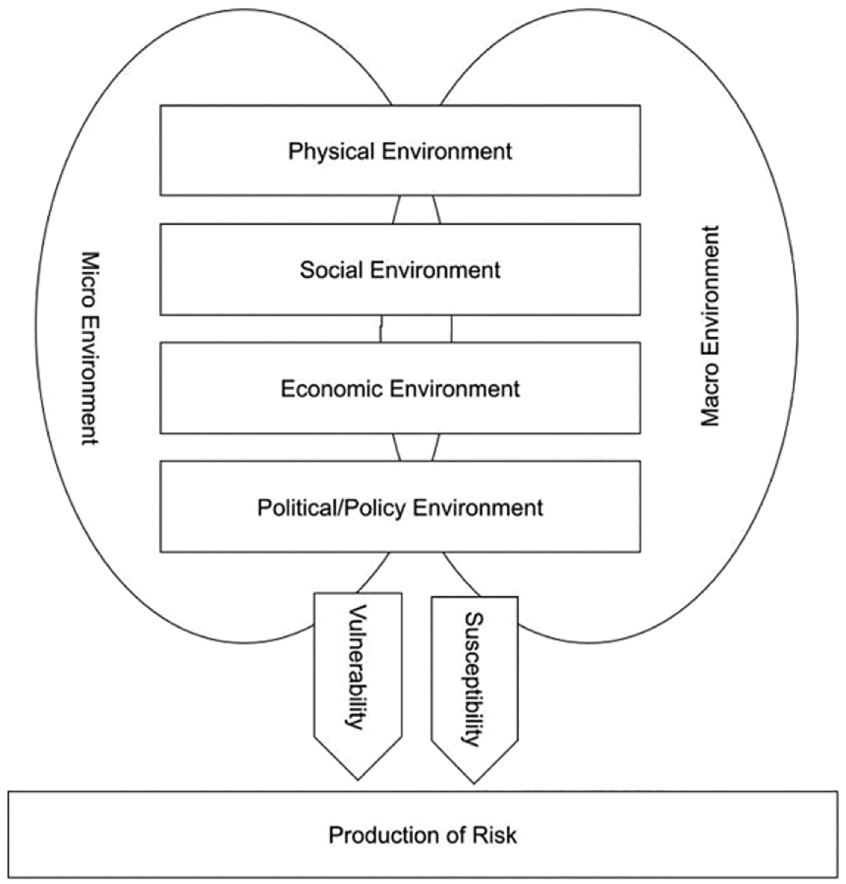 Risk Environments of Permanent Supportive Housing for Formerly Incarcerated People with Serious Mental Illnesses: A Protocol for a Novel Mixed Methods Feasibility Study.