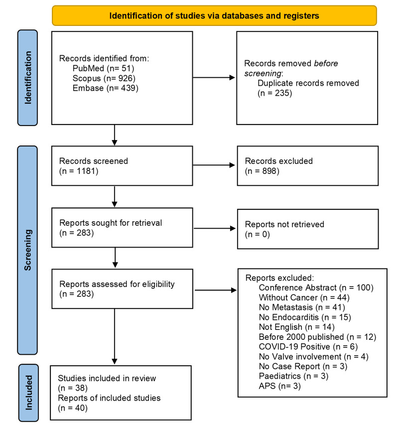 Clinical insights into nonbacterial thrombotic endocarditis in cancer patients: A case-based systematic review.