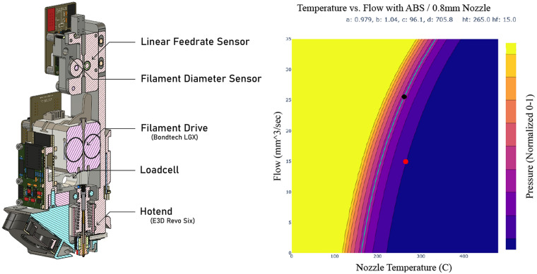 Computational metrology for materials.