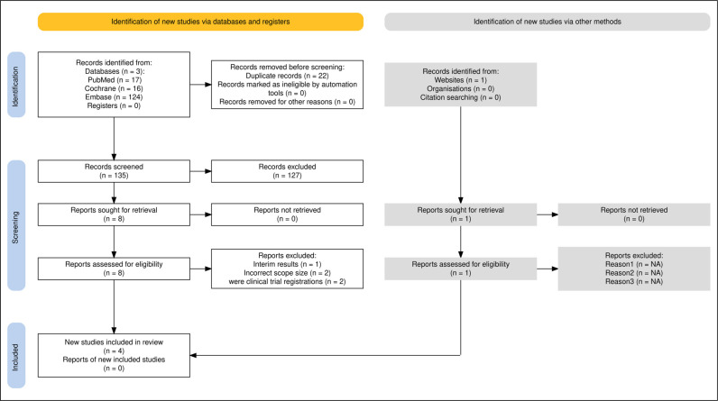 Does miniaturisation improve holmium laser enucleation of prostate outcomes? A meta-analysis of comparative studies.