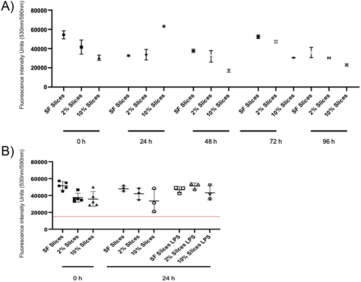 Pre-stimulation of precision-cut bovine udder slices with zymosan before LPS exposure indicates aspects of trained immunity especially in the absence of FCS.