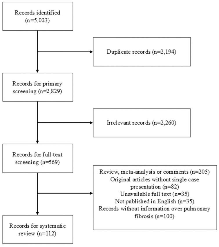 Clinical characteristics and prognostic factors of Hermansky-Pudlak syndrome with or without pulmonary fibrosis: a systematic review.