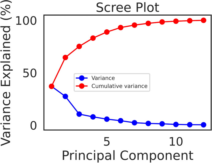 Exploring the structure of the school curriculum with graph neural networks.