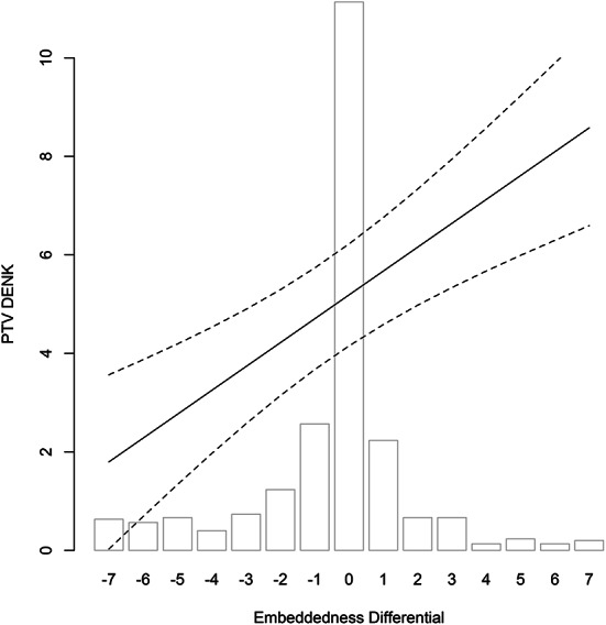 The Role of Networks in Mobilization for Ethnic Minority Interest Parties.