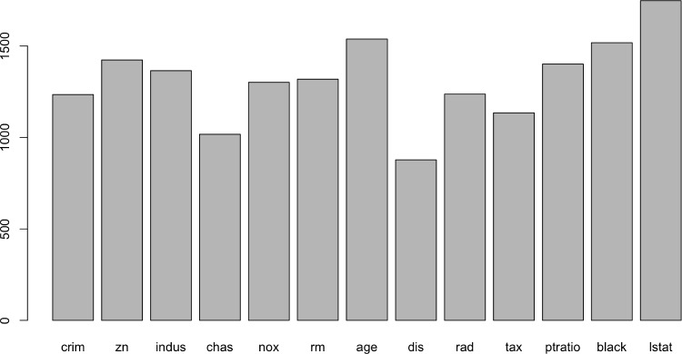 Bayesian additive tree ensembles for composite quantile regressions.