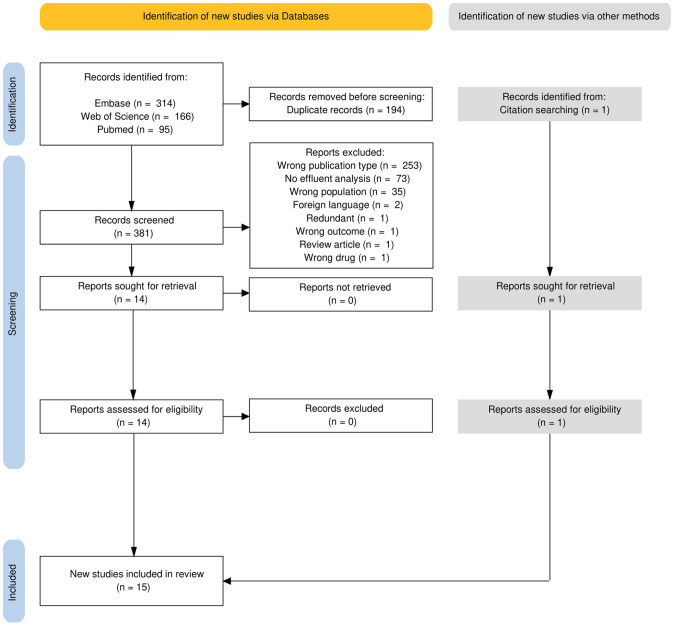 Seeking the root causes of menstrual pain: A systematic review of biomarkers in menstrual effluent.