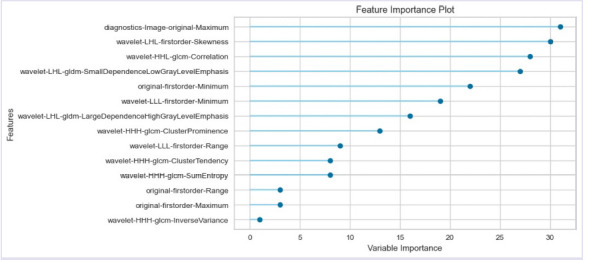 Predictive value of machine learning-based T2-weighted MRI radiomics in the diagnosis of polycystic ovary syndrome.