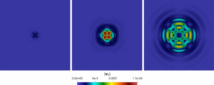 Unified Discontinuous Galerkin Analysis of a Thermo/Poro-viscoelasticity Model.