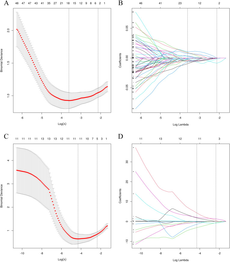 Development and Validation of Predictive Models for Differentiating Resectable Stage III Peripheral SCLC from NSCLC Using Radiomic Features and Clinical Parameters.