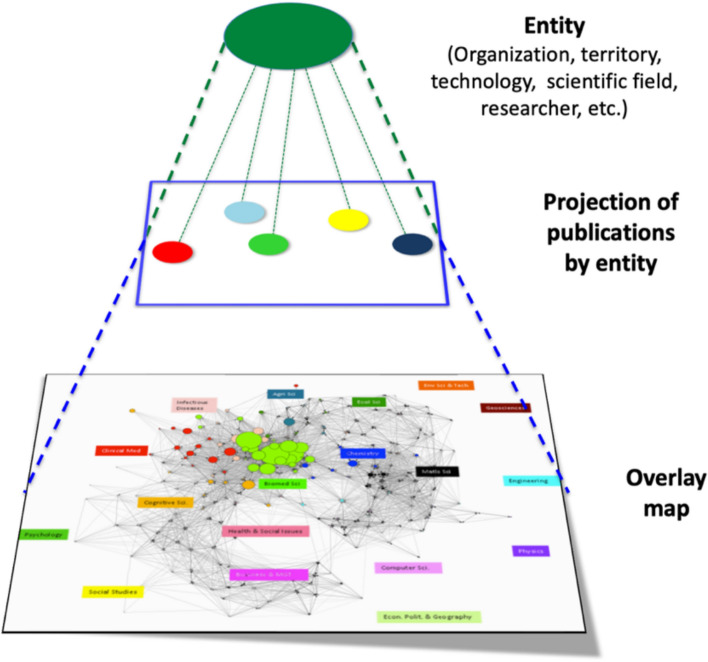 Towards multiple ontologies in science mapping. A tribute to Loet Leydesdorff.
