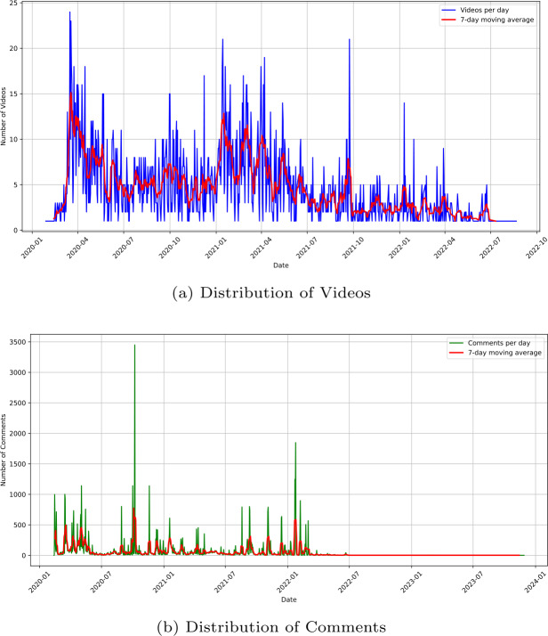 AGECovP: identifying ageism and analyzing COVID-19 discourse on older adults in YouTube.