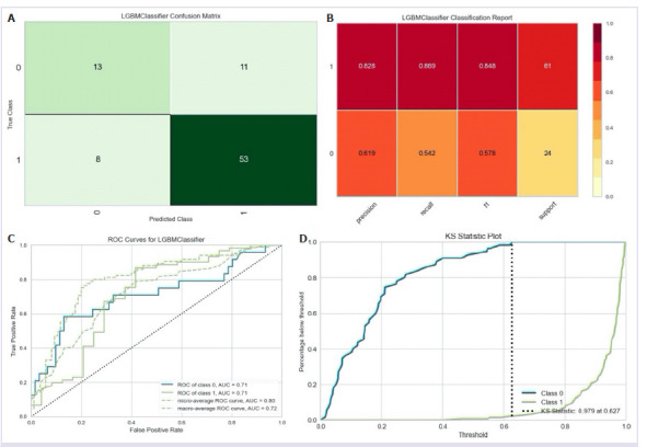 Predictive value of machine learning-based T2-weighted MRI radiomics in the diagnosis of polycystic ovary syndrome.