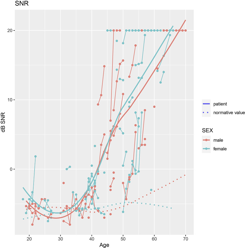 Early Deficits in Speech Perception in Carriers of the p.Pro51Ser Variant in the <italic>COCH</italic> Gene: A Prospective Longitudinal Evaluation of Speech Perception in Quiet and Noise.
