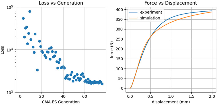 Computational metrology for materials.