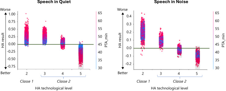 Predicting Hearing Aid Outcomes Using Machine Learning.
