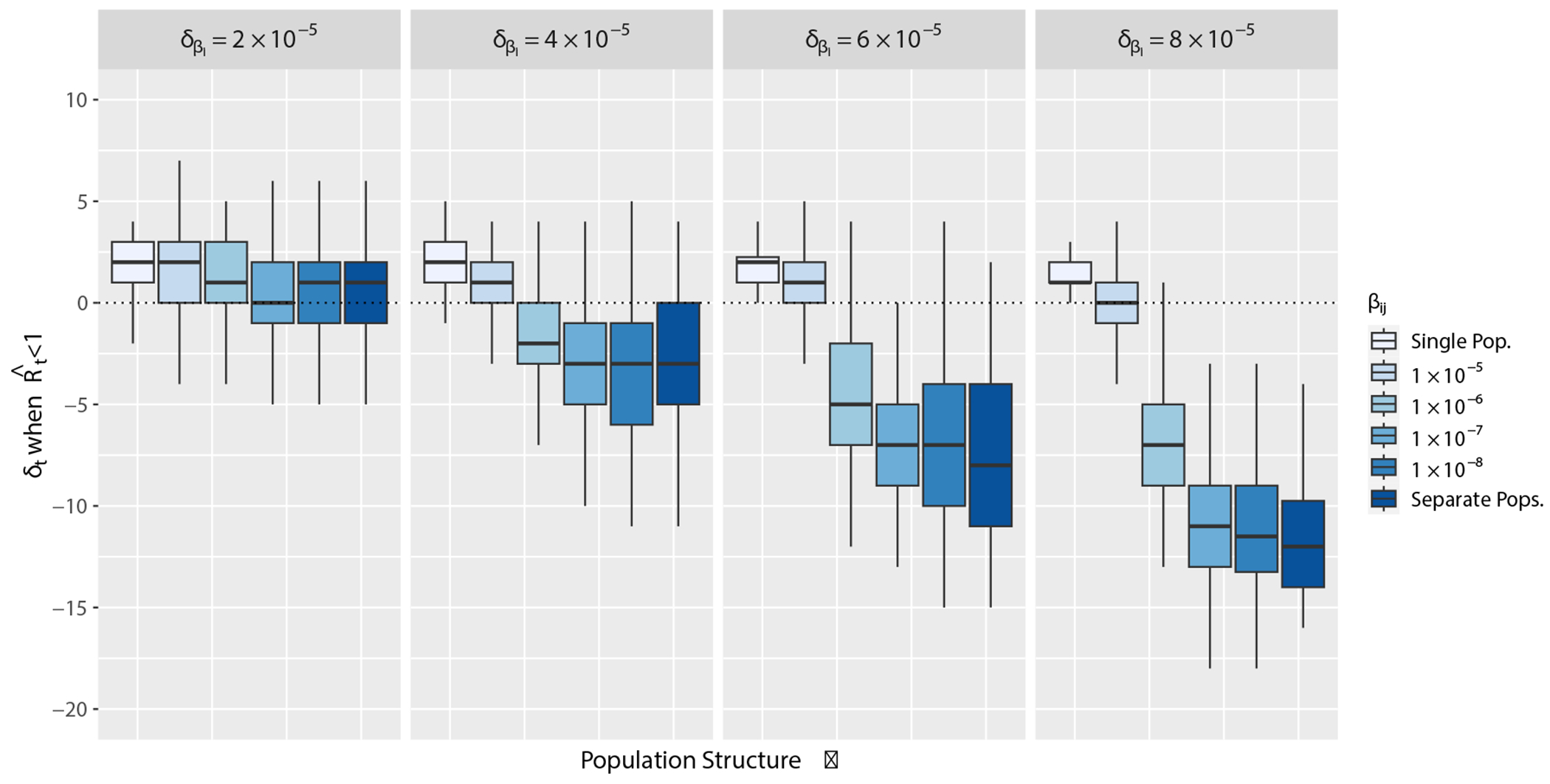Time-varying reproductive number estimation for practical application in structured populations.