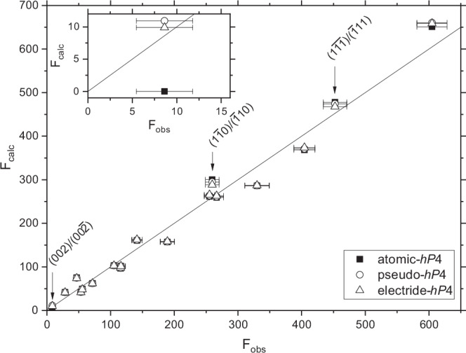 Experimental signatures of interstitial electron density in transparent dense sodium.