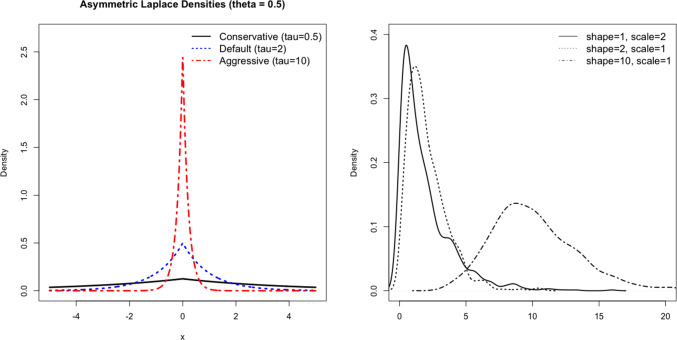 Bayesian additive tree ensembles for composite quantile regressions.