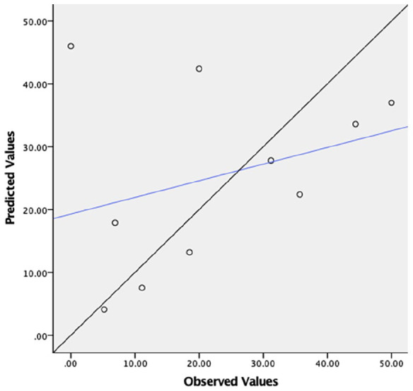 Bridging Global Disparities in Breast Cancer Care: External Validation Study of the MD Anderson "Nomogram To Predict Positive Sentinel Lymph Nodes After Neoadjuvant Chemotherapy" and Its Financial Implications of Axillary De-escalation in a Resource Limited Setting.