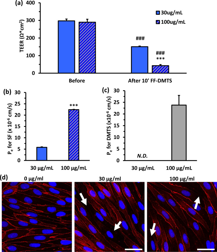 Investigation of blood-brain barrier penetration and pharmacokinetics of a new formulation of cyanide antidote dimethyl trisulfide.