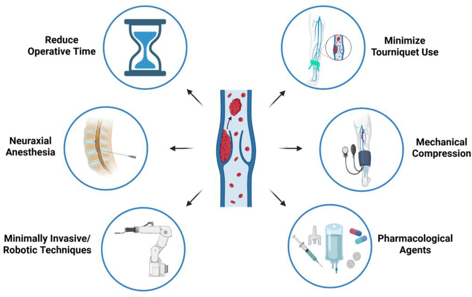 Management of Venous Thromboembolism After Hip and Knee Arthroplasty.