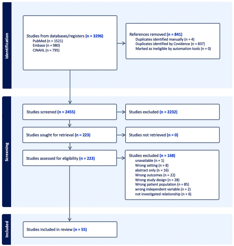 Sleep patterns of Canadian women across the life course: A systematic review.