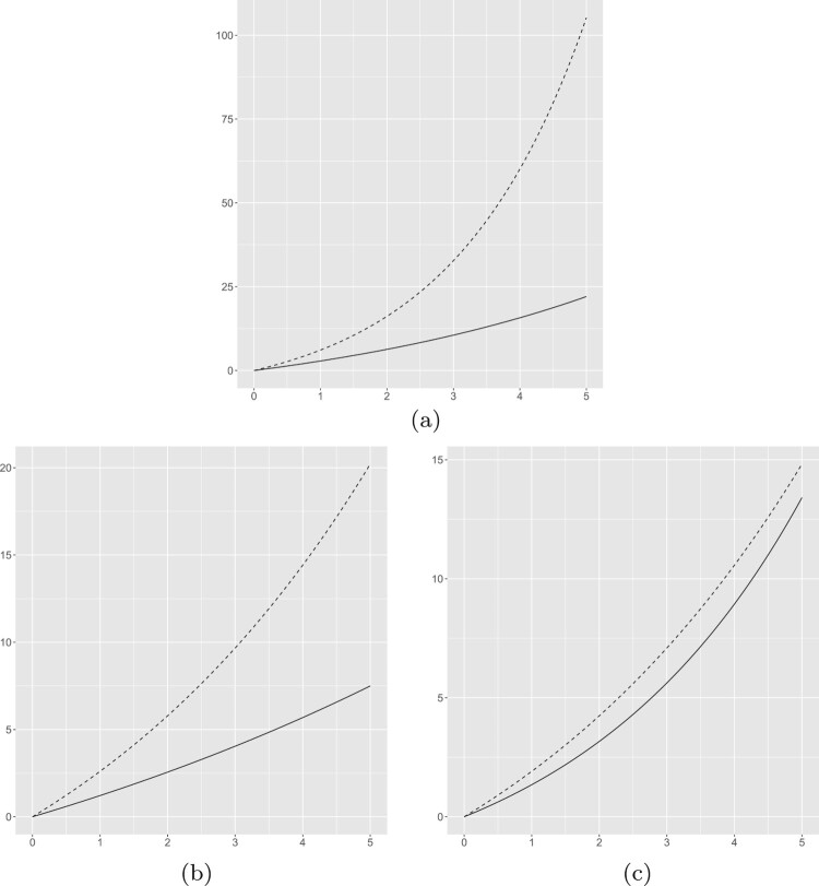 Clustering of recurrent events data.
