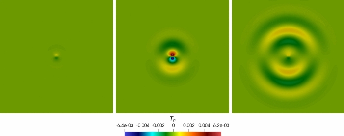Unified Discontinuous Galerkin Analysis of a Thermo/Poro-viscoelasticity Model.