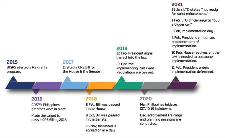 "<i>Pundits Are Saying This Is 'Anti-poor'</i>": Competing Framing Strategies for Child Road Safety Policy in the Philippines.