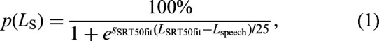 Listening Effort for Soft Speech in Quiet.