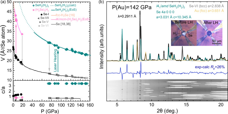 Unexpected compound reformation in the dense selenium-hydrogen system.