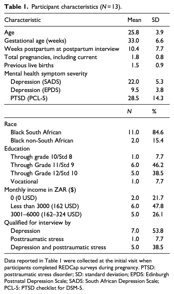 "I became alright after birth": Mechanisms driving improvements in mental health symptoms in the postpartum transition among persons at risk for HIV in South Africa.