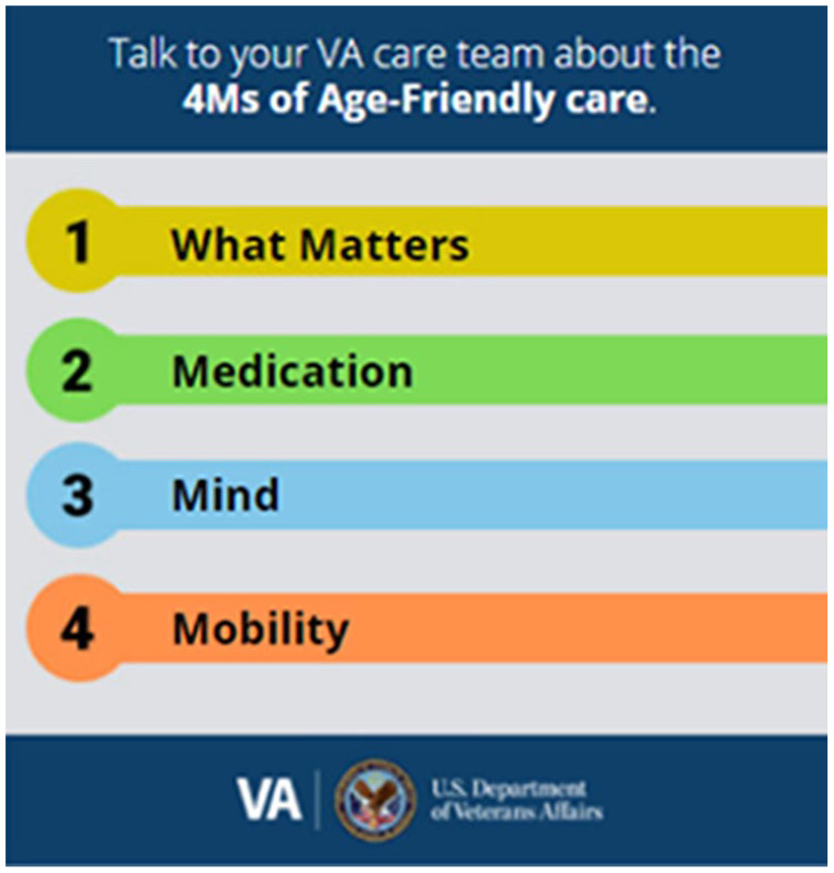 Implementation of the Age-Friendly Health Systems Initiative in the Department of Veterans Affairs: 5 Years of Improving Quality for Older Veterans.