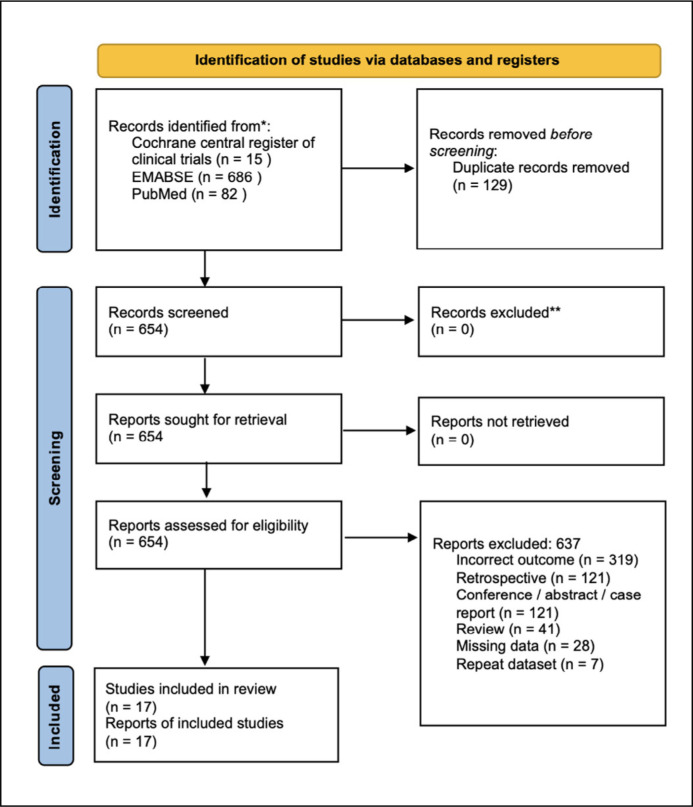Reclassification of prostate cancer on first confirmatory prostate biopsy in men under active surveillance: A systematic review and meta-analysis.