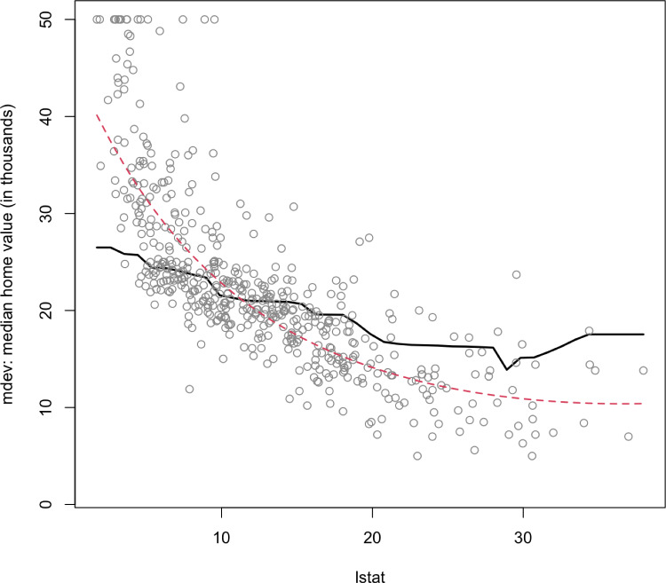 Bayesian additive tree ensembles for composite quantile regressions.
