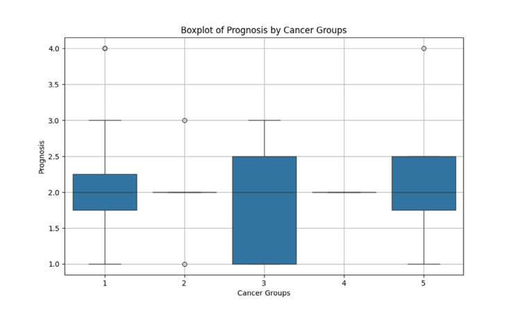 Clinical insights into nonbacterial thrombotic endocarditis in cancer patients: A case-based systematic review.